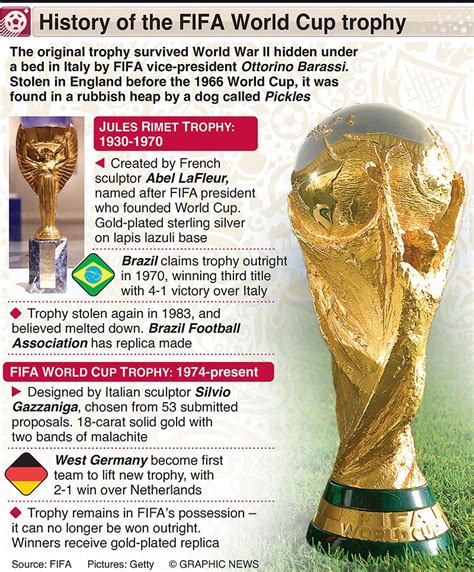 Qatar World Cup Stolen Melted And Replicas The Colourful History Of