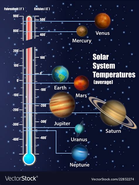 Diagrama Sistema Solar Escala Planetas Sistema Diagramatic Solar My XXX Hot Girl