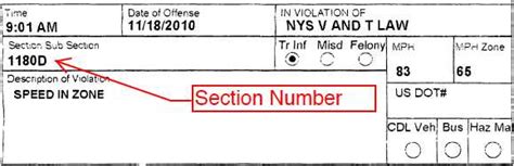 The points given by a state's dmv usually won't impact your auto insurance rates — or at least they won't do so directly. Fines for New York Speeding Ticket Convictions