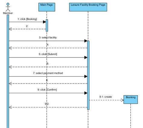 Uml Sequence Diagram Generator Inlimo