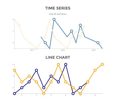 Casual React D3 Multi Line Chart Plot Horizontal In Matlab