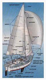 Sailing Boat Parts Terms Pictures