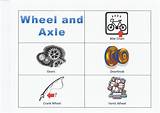 Photos of Wheel And Axle Definition