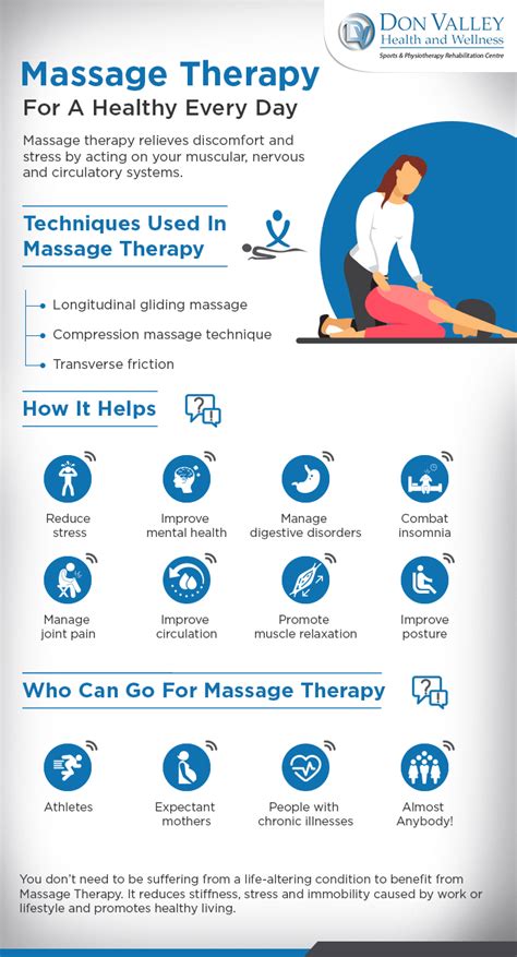 massage therapy