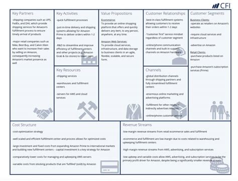 Business Model Canvas NEXEA