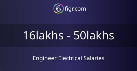 Engineer Electrical Salaries 2024 Average Salary ₹21 Lakhs