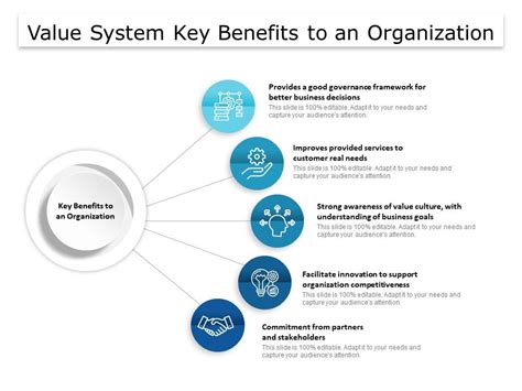 Value System Key Benefits To An Organization Powerpoint Presentation