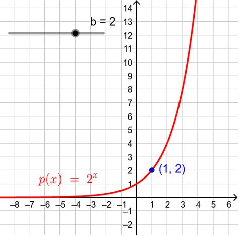 Exponential Decay Parent Function