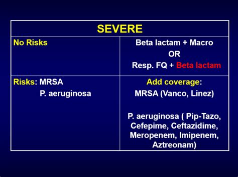 Changes And Updates In The New Atsidsa 2019 Cap Guidelines Infection