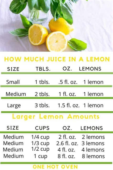 How Many Limes For Cup Juice A Guide To Perfect Citrus Measurement