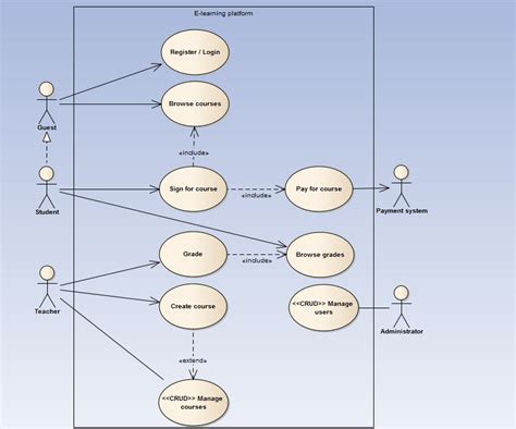 Uml Class Diagram From Use Case Diagram Stack Overflow Images