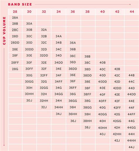 how to measure your bra size bra band and cup measurement chart