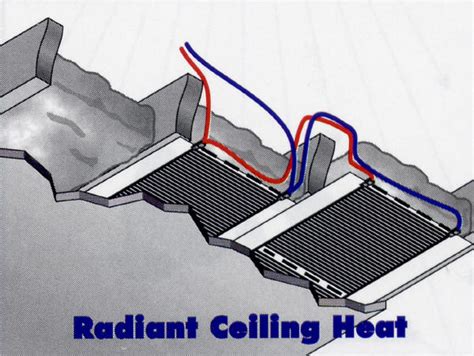 Tables showing types of radiant heaters in anglican churches radiant heaters. Calorique Radiant Ceiling Heaters