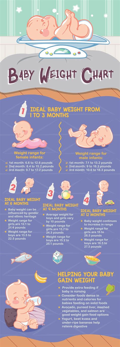 Assessing Normal Newborn Weight Dixon Verse