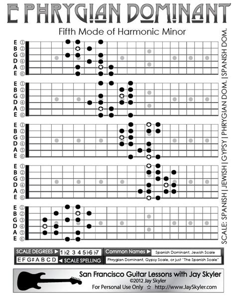 E Phrygian Dominant Scale Guitar Patterns Chart Jay Skyler Sf Ca 415