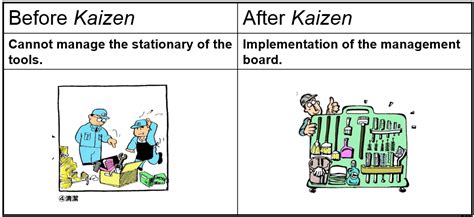 Chap2 Kaizen Collection Of Cases