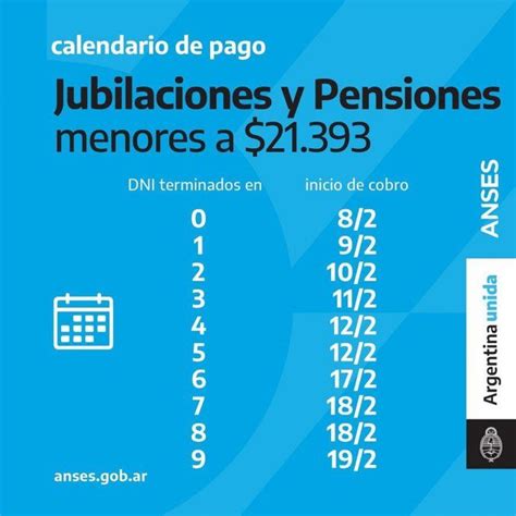 Jubilados Febrero 2021 Anses Modificó El Calendario De Pago