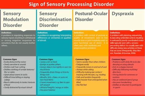 What Is Sensory Integration Disorder Symptoms Diagnosis And Treatment