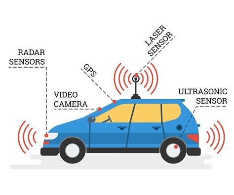 Will Driverless Cars Cause Dna Damage And Cancer