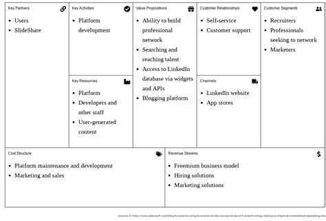 Download 18 Business Model Canvas Template Online