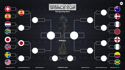 2023 Womens World Cup Quarterfinals Teams Qualified Fixtures Schedule