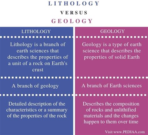 What Is The Difference Between Lithology And Geology Pediaacom