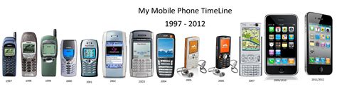  this was the first handset that gave the. The timeline of the Mobile Phones i have owned.. 1997 - 2012