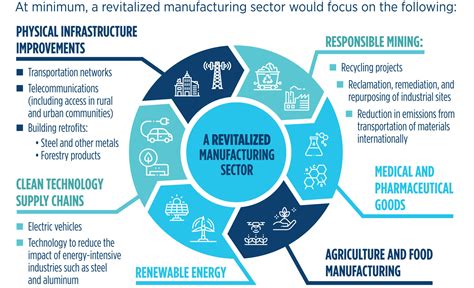 Revitalizing Canadas Manufacturing Economy For A Post Covid World