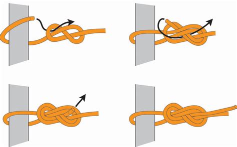 Learn How To Tie A Figure 8 Follow Through Loop Cmc Pro