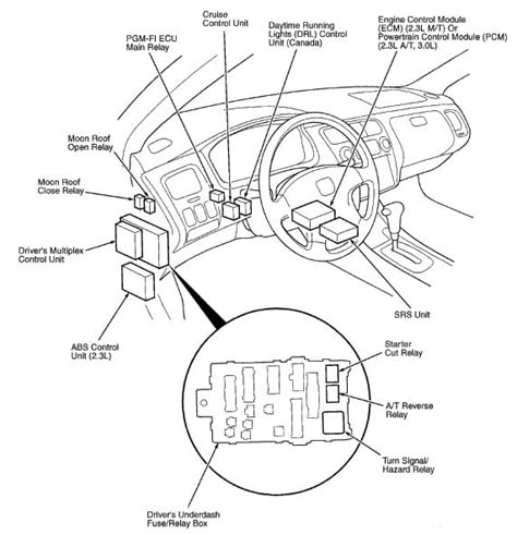 Honda Civic Turnsignal Flasher Location