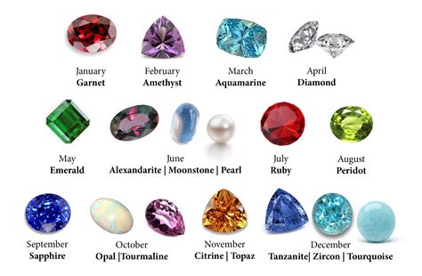 Birthstones And Gemstones Associated With The Month Or Astrological