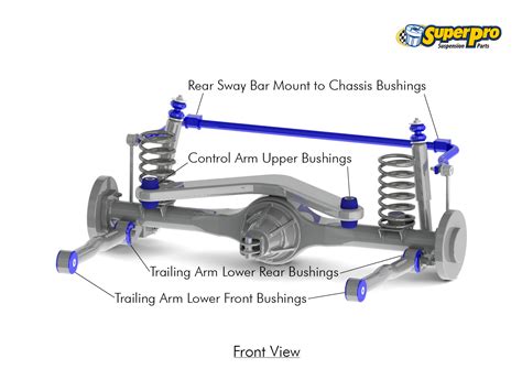 Seeking details concerning 2004 dodge ram 1500 front suspension diagram? SuperPro Trade