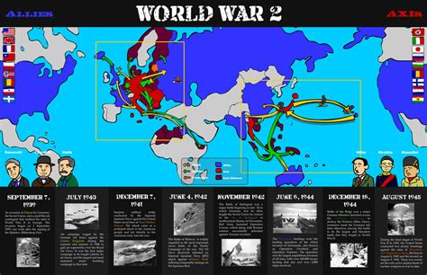 World War 2 Infographic By Mastastealth On Deviantart
