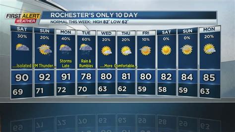 First Alert Weather A Sultry Summer Weekend