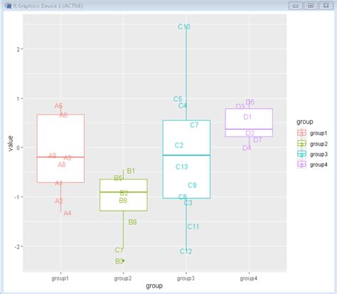 How To Make Boxplots With Text As Points In R Using Ggplot