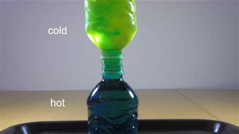 How Are Ocean Currents Formed Water Convection Experiment
