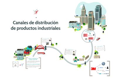 Canales De Distribuci N De Productos Industriales By Ana Mary On Prezi Next