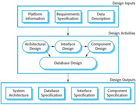 Software Engineering — Software Process Activities (Part 3)