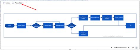 C Mo Hacer Un Diagrama De Flujo En Excel Ninja Del Excel