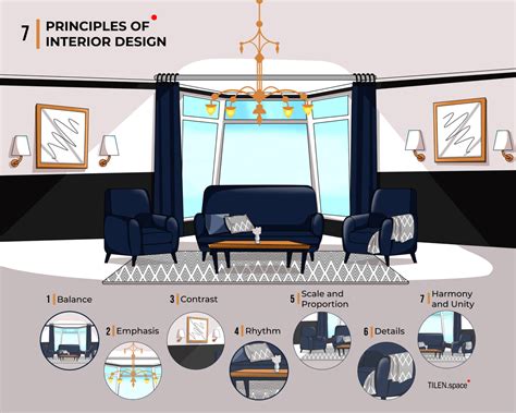 What Are The 7 Principles Of Interior Design The Base Of Each Design