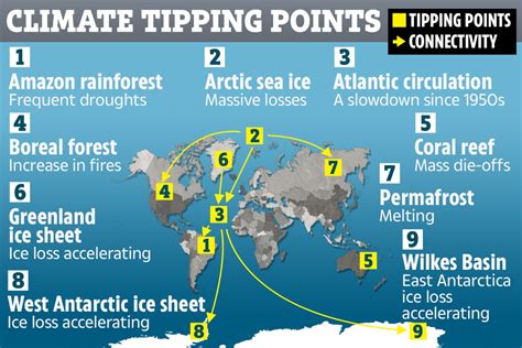 Earth Has Now Reached 9 Climate Change Tipping Points As Top