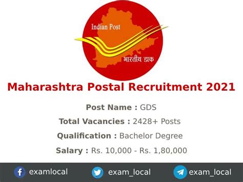 Maharashtra Postal Circle Recruitment 2021 2428 GDS Jobs ExamLocal In