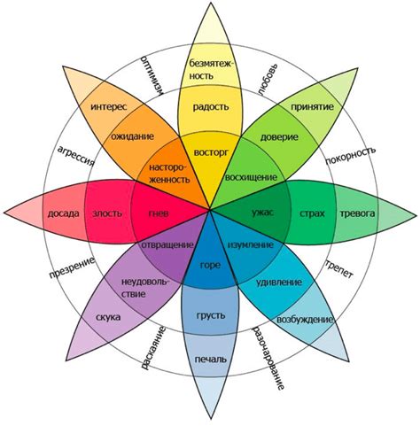 Plutchik Wheel Of Emotions Download Scientific Diagram