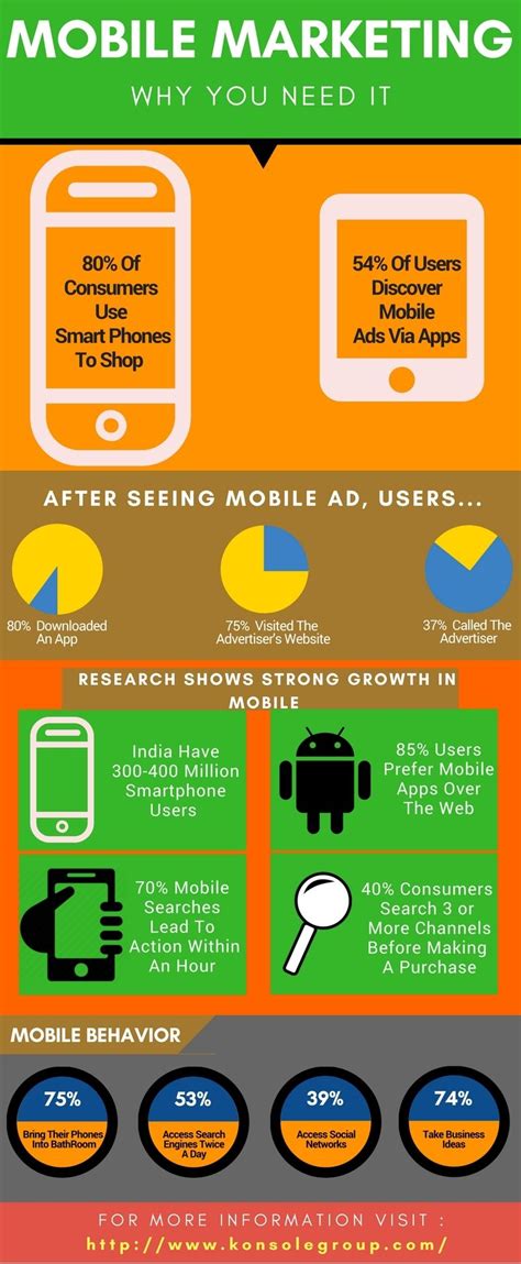 Importance of mobile marketing for businesses. | Mobile marketing, Marketing, Digital marketing