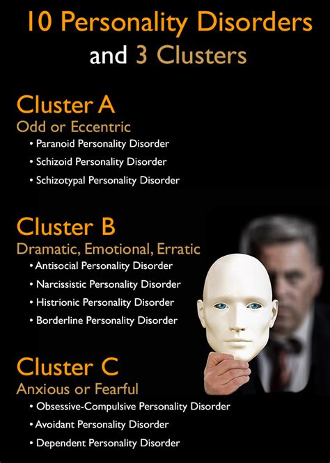 What Are 10 Personality Disorders And 3 Types Of Clusters Oro House