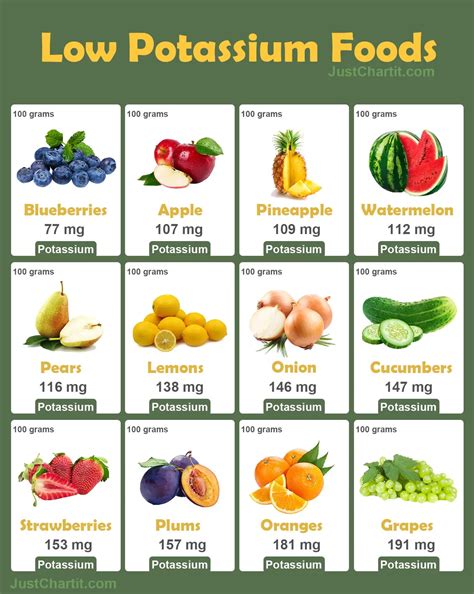 Low Potassium Foods Chart Balanced Potassium Level