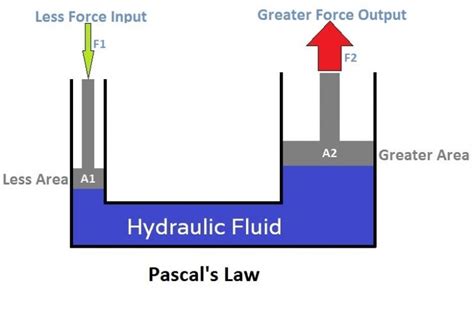 Learn Hydraulics The Free Hydraulic Resource