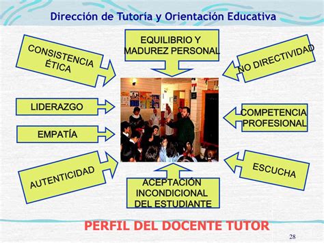 Ppt Marco Conceptual De La TutorÍa Y OrientaciÓn Educativa Powerpoint