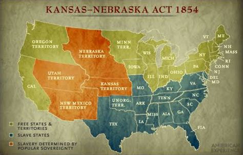 The Kansas Nebraska Act Of 1854 History