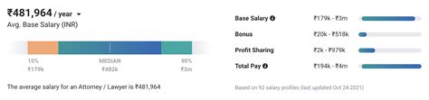 Lawyer Salary In India Corporate And Criminal Lawyer Salary